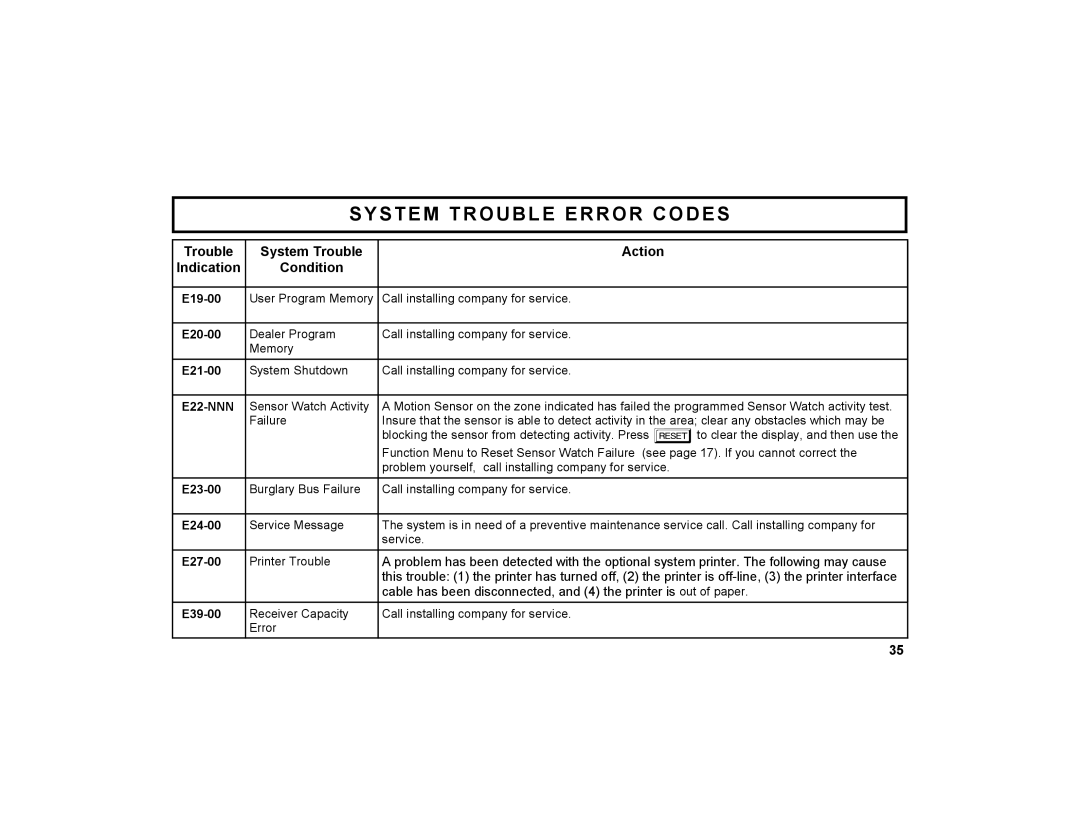 Napco Security Technologies GEM-X255 manual E19-00, E20-00, E21-00, E23-00, E24-00, E27-00, E39-00 