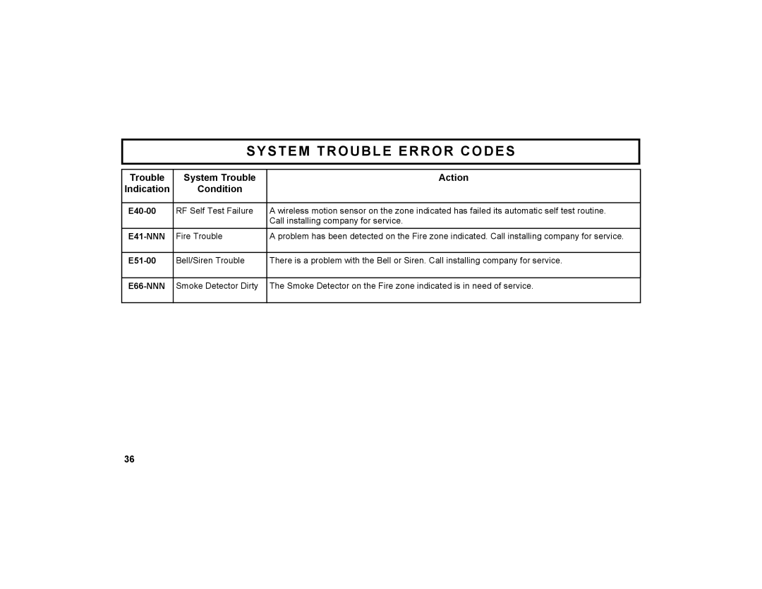 Napco Security Technologies GEM-X255 manual E40-00, E51-00 