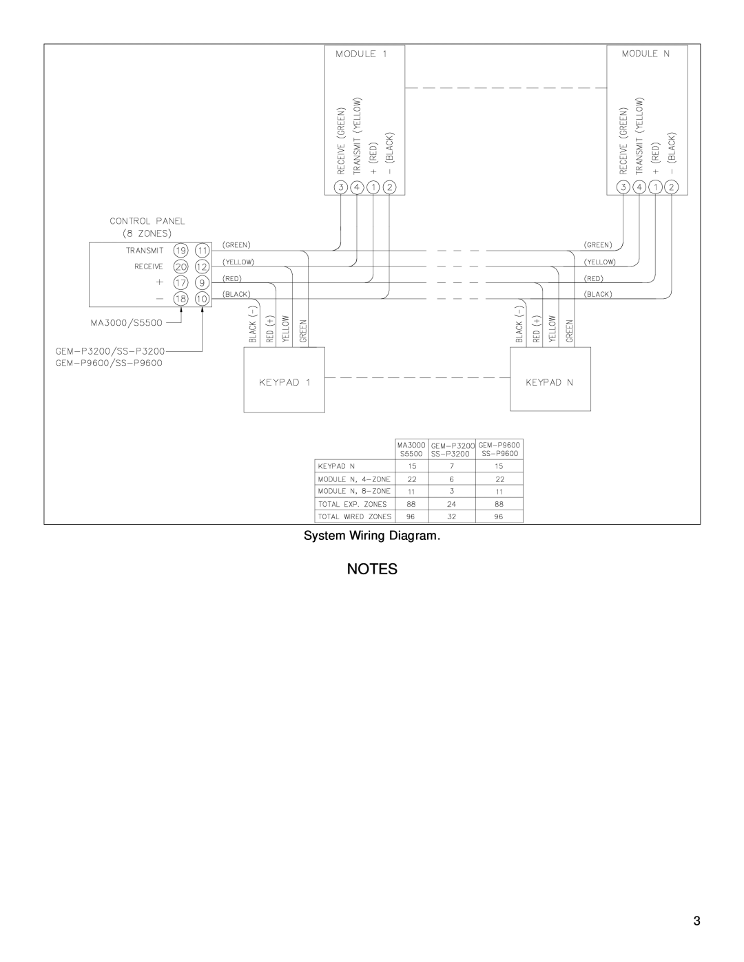 Napco Security Technologies GEM-Series, Signature 5500, MA3000, SS-P Series installation instructions System Wiring Diagram 