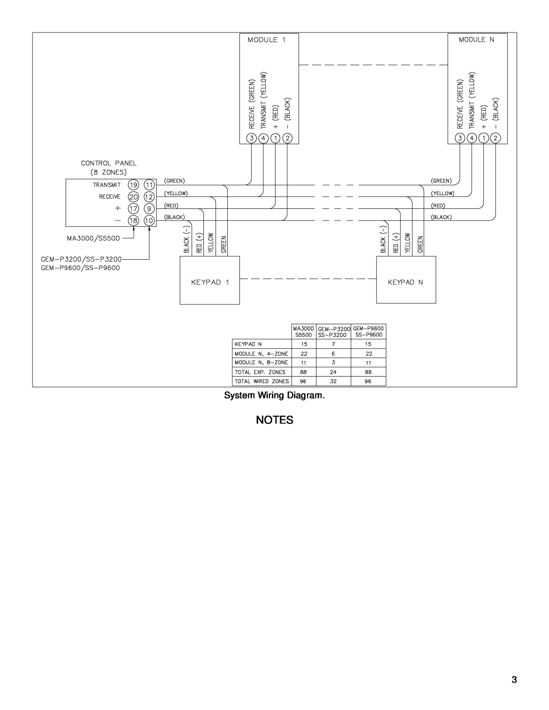 Napco Security Technologies GEM-Series, Signature 5500, MA3000, SS-P Series installation instructions System Wiring Diagram 