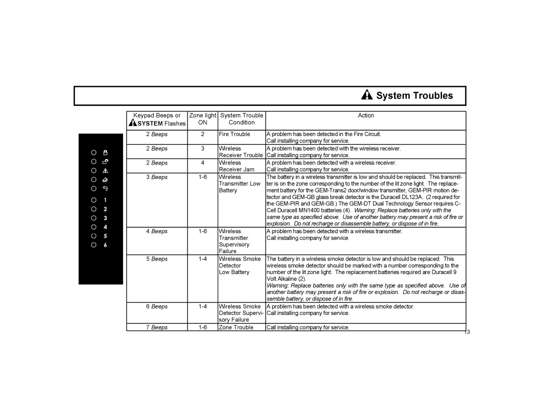 Napco Security Technologies XP-600 manual Hsystem Flashes 