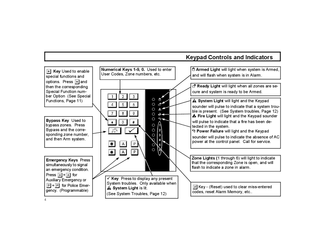 Napco Security Technologies XP-600 manual Keypad Controls and Indicators 