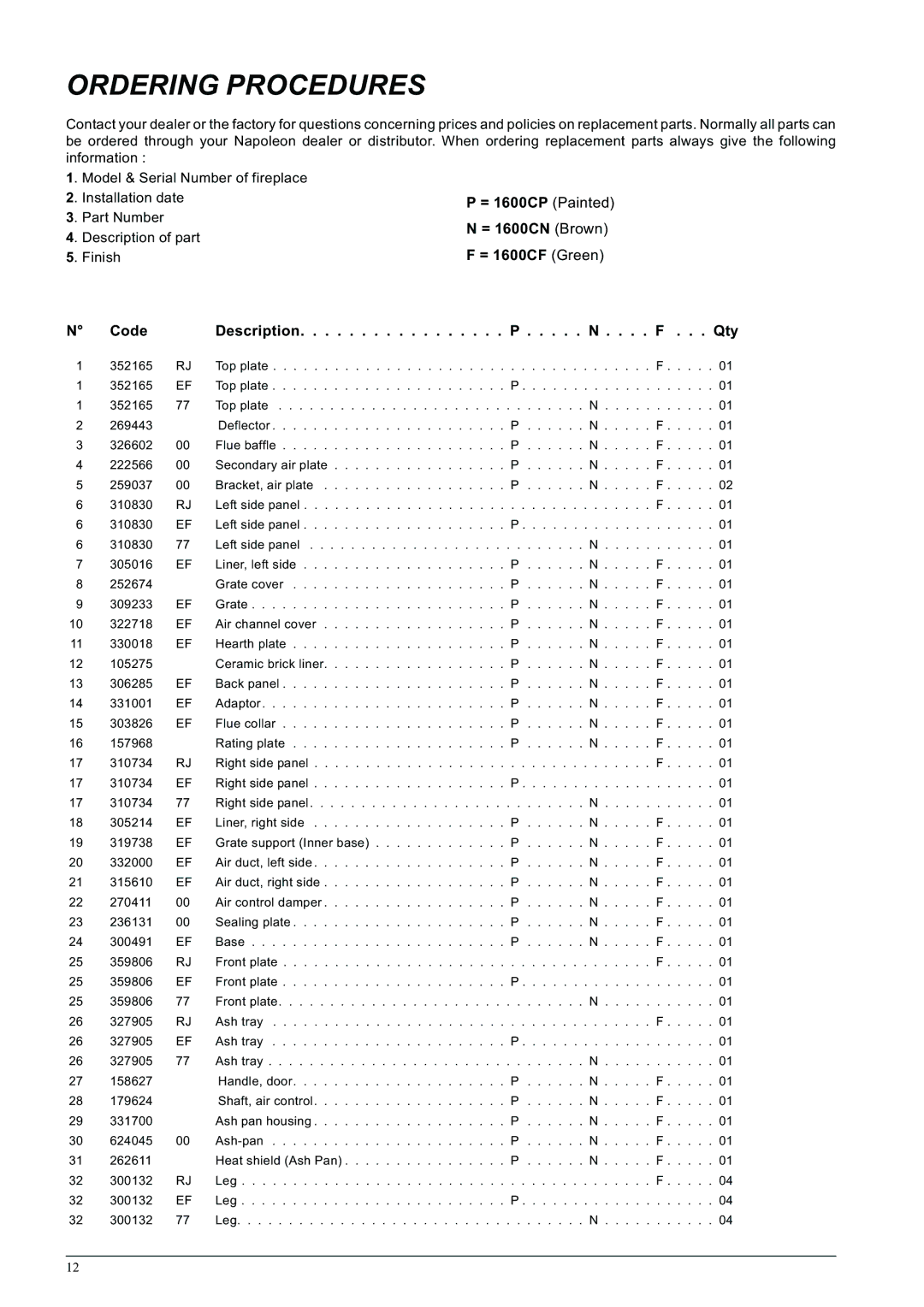 Napoleon Fireplaces 1600C-1 specifications Ordering Procedures, Code Description Qty 