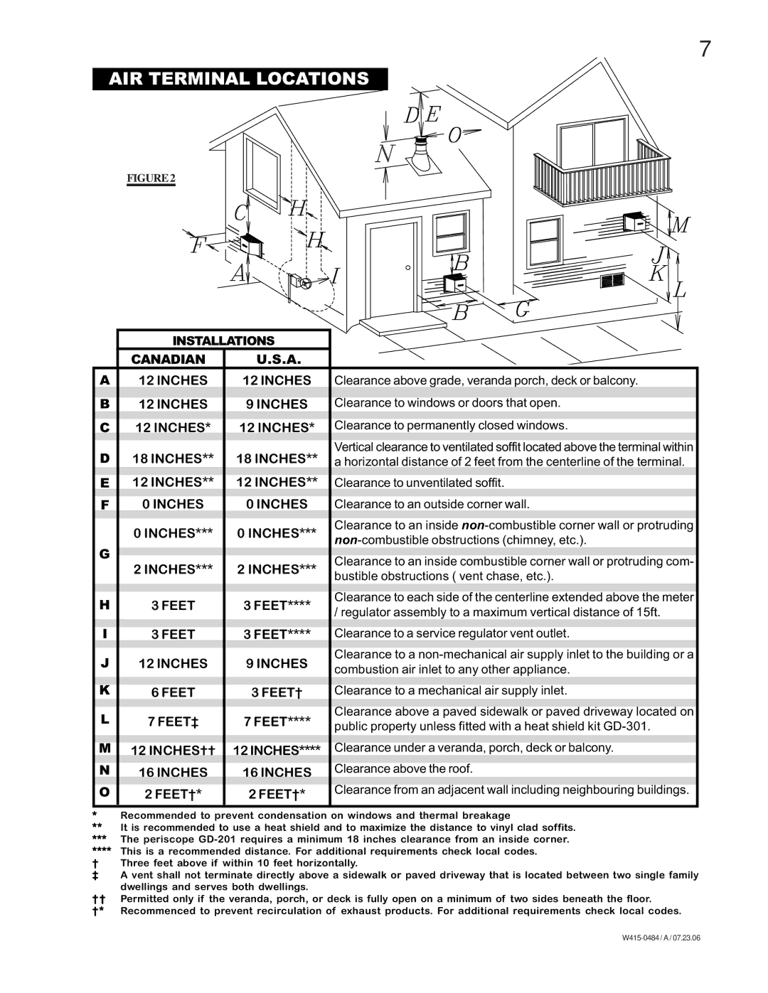 Napoleon Fireplaces B36DFN, B36DFP manual AIR Terminal Locations 