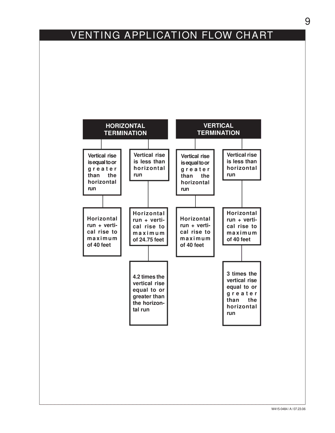 Napoleon Fireplaces B36DFN, B36DFP manual Venting Application Flow Chart, Horizontal Termination Vertical 