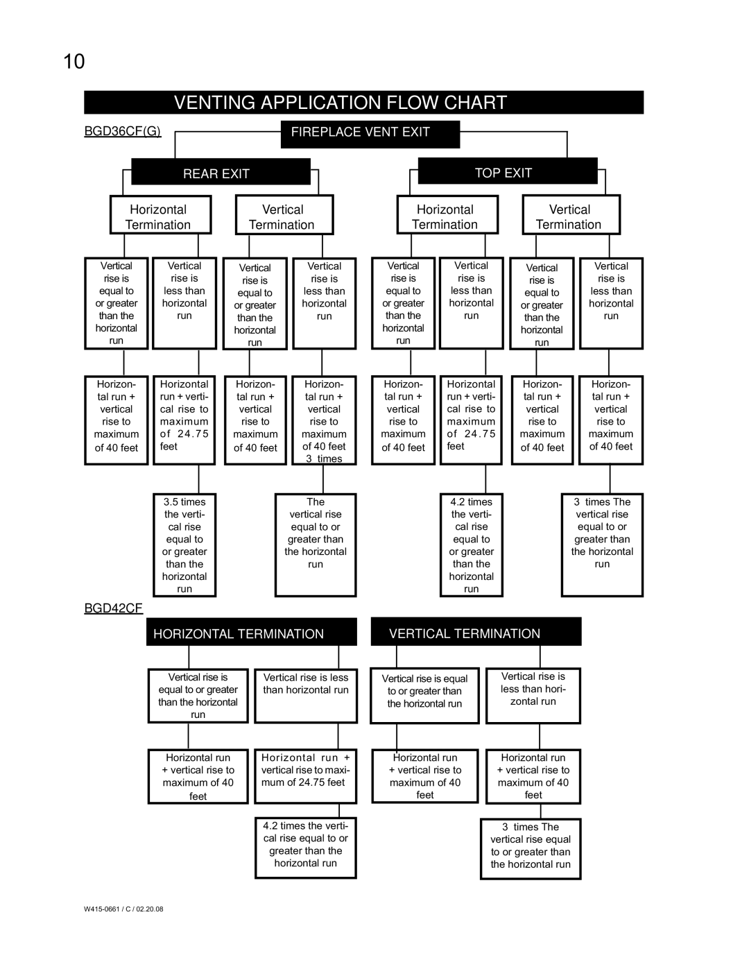 Napoleon Fireplaces BGD42CFN, BGD36CFGN, BGD36CFNTR Venting Application Flow Chart, Fireplace Vent Exit Rear Exit TOP Exit 