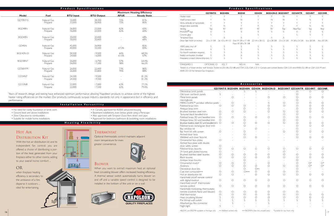 Napoleon Fireplaces BGD42N O d u c t Specification s, Installation V e r s a t i l i t y, A t i n g F l e x i b i l i t y 