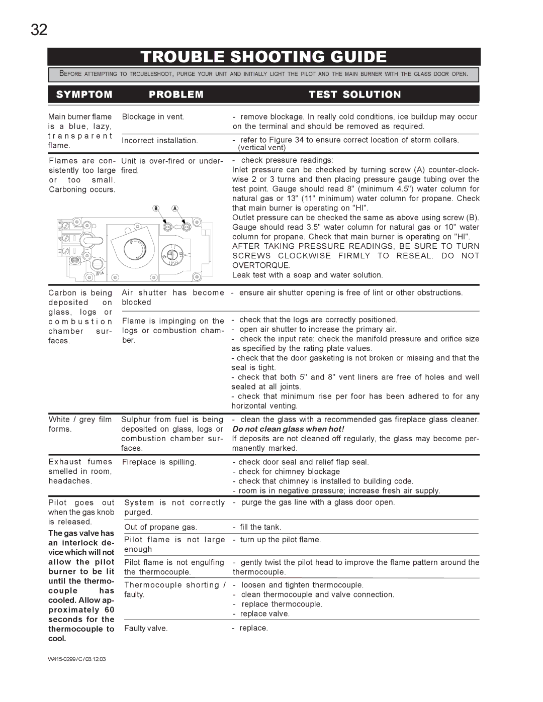 Napoleon Fireplaces BGD40-N, BGD40-P manual Trouble Shooting Guide, Symptom Problem Test Solution 