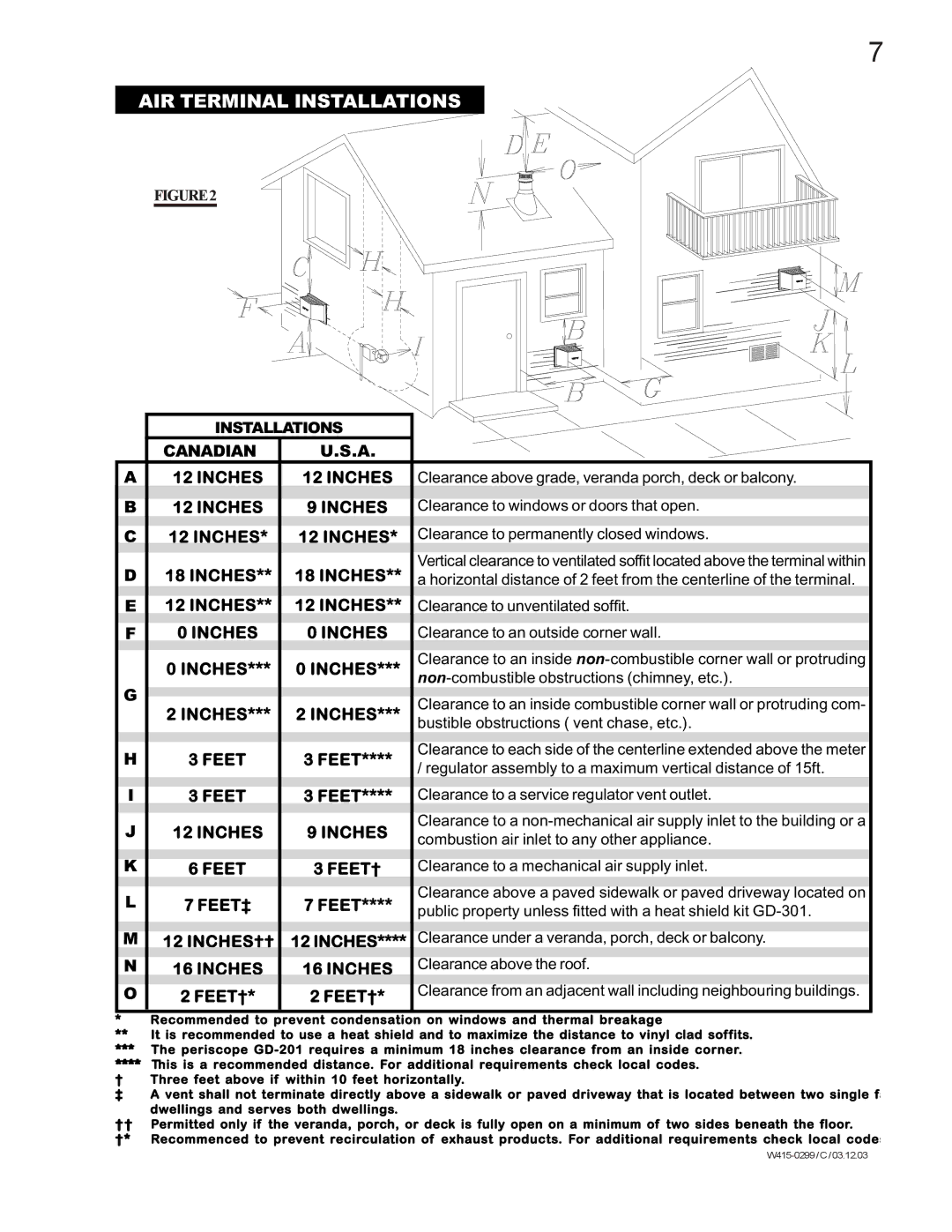 Napoleon Fireplaces BGD40-P, BGD40-N manual AIR Terminal Installations 