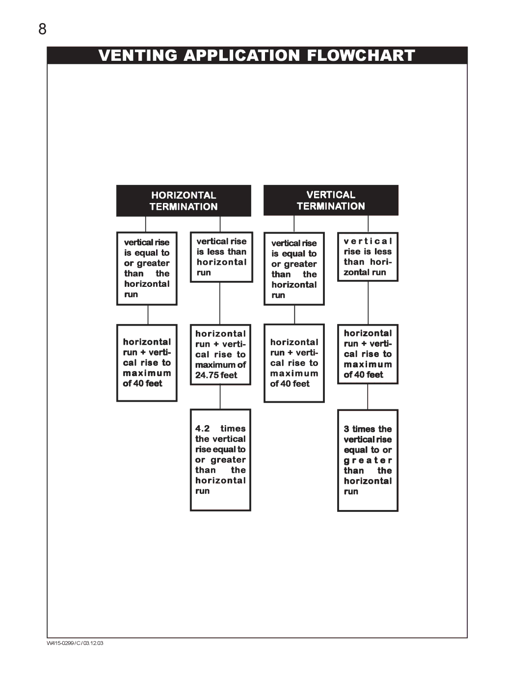 Napoleon Fireplaces BGD40-N, BGD40-P manual Venting Application Flowchart, Horizontal Termination Vertical 