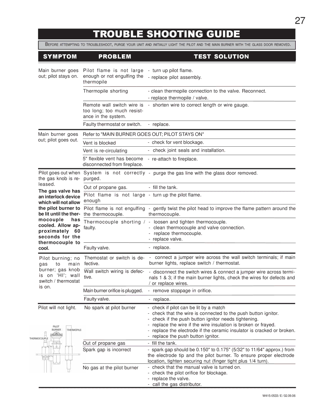 Napoleon Fireplaces BGD42P, BGD42N manual Trouble Shooting Guide, Symptom Problem Test Solution 