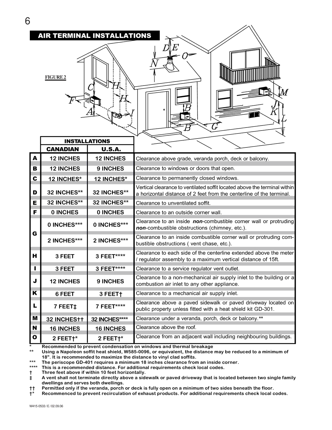 Napoleon Fireplaces BGD42N, BGD42P manual AIR Terminal Installations 