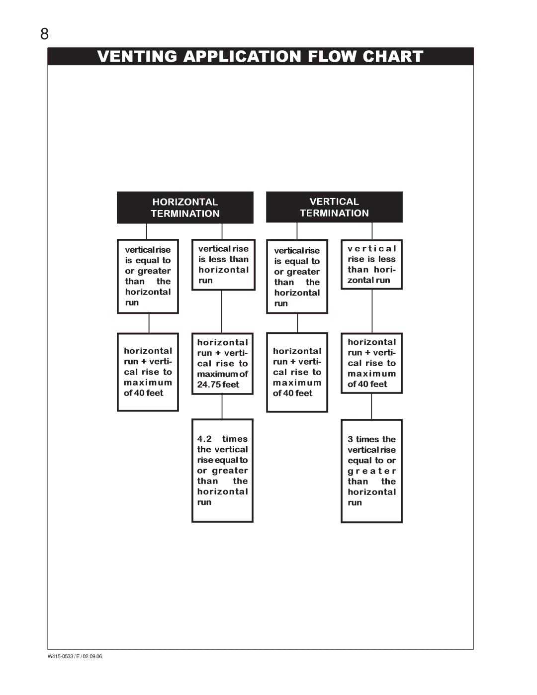 Napoleon Fireplaces BGD42N, BGD42P manual Venting Application Flow Chart, Horizontal Termination Vertical 