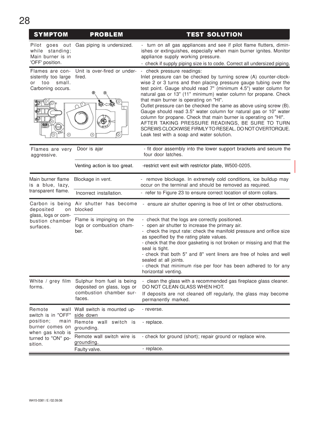 Napoleon Fireplaces BGD42P manual After Taking Pressure READINGS, be Sure to Turn 