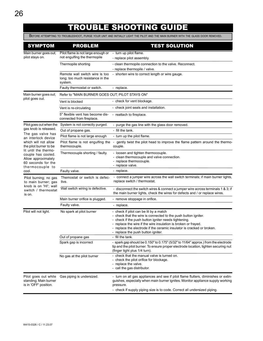 Napoleon Fireplaces BGD48N, BGD48P manual Trouble Shooting Guide, Symptom Problem Test Solution 