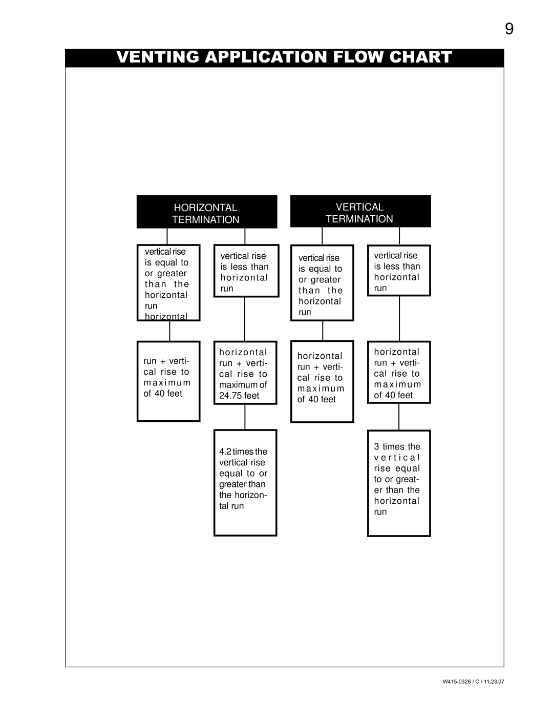 Napoleon Fireplaces BGD48P, BGD48N manual Venting Application Flow Chart, Vertical Termination, Horizontal Termination 