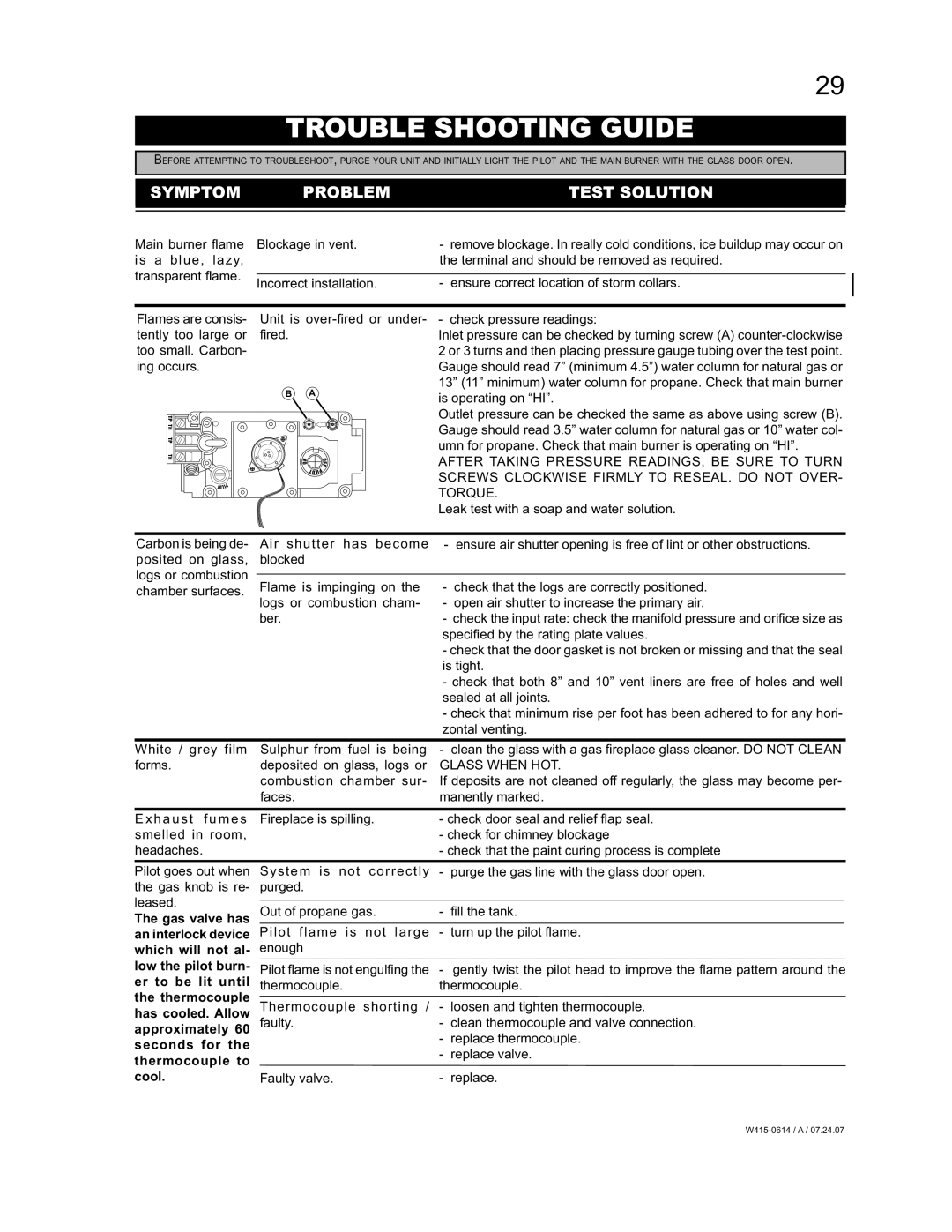 Napoleon Fireplaces BGD90NT, BGD90PT manual Trouble Shooting Guide, Symptom Problem Test Solution 