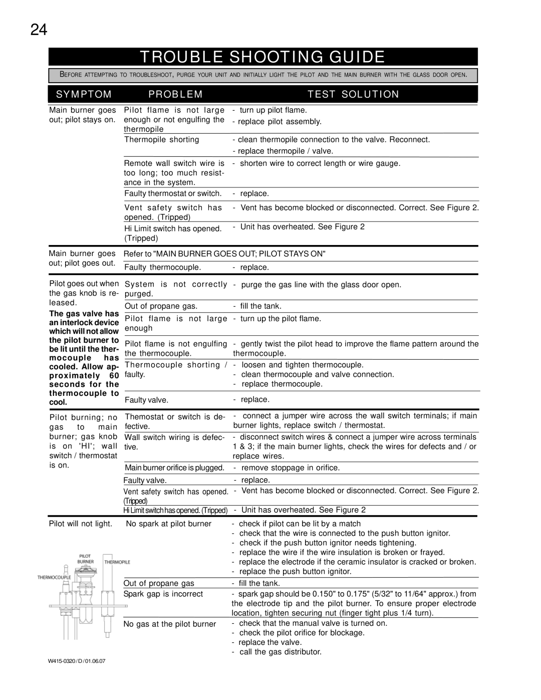 Napoleon Fireplaces BGNV40-P, BGNV40-N manual Trouble Shooting Guide, Symptom Problem Test Solution 