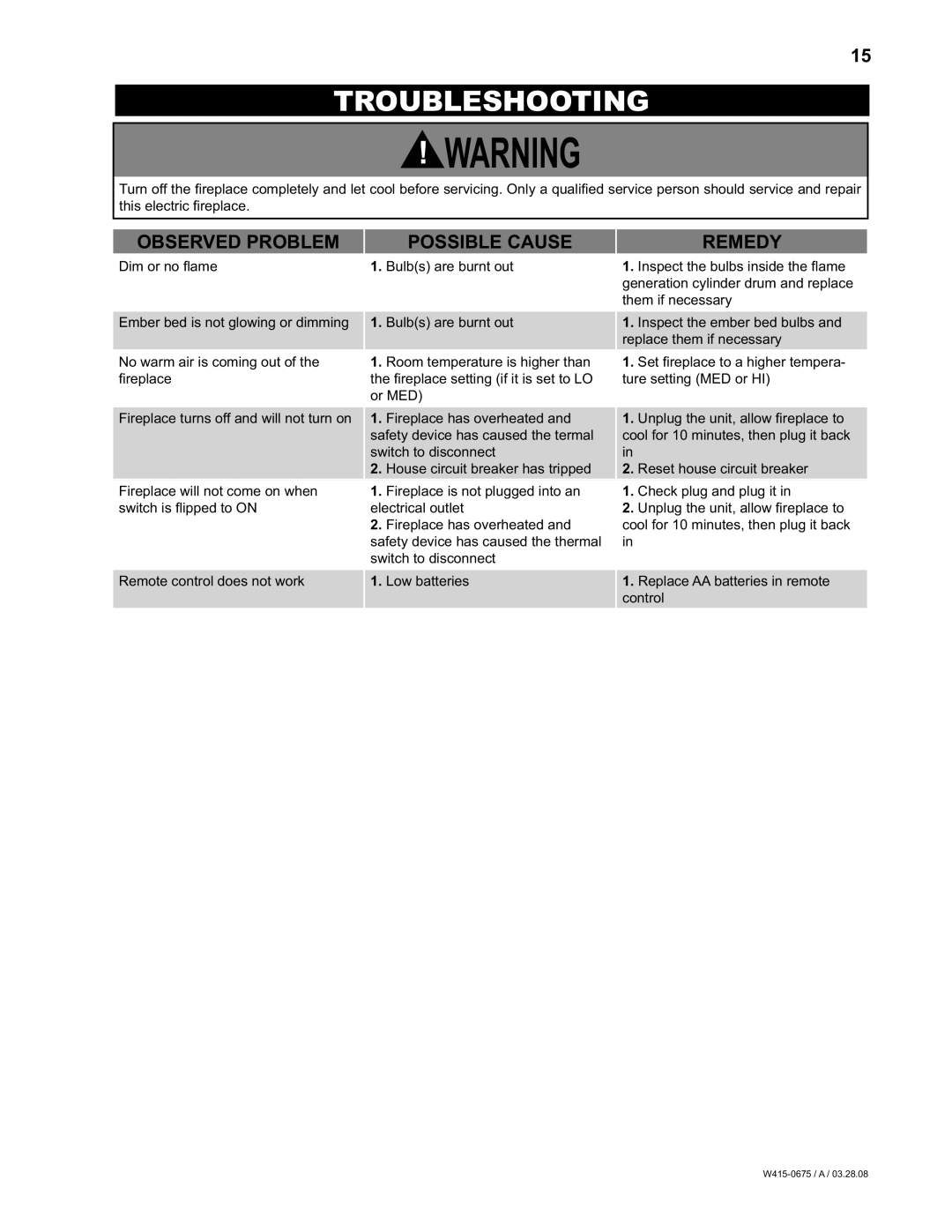 Napoleon Fireplaces EF30 manual Troubleshooting, Observed Problem Possible Cause Remedy 