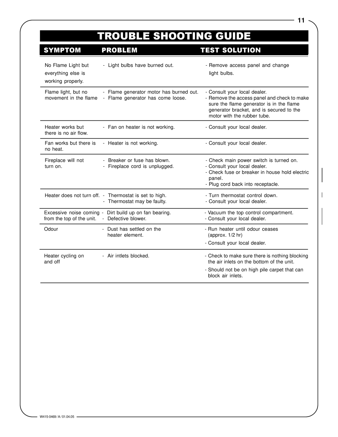 Napoleon Fireplaces EF31H manual Trouble Shooting Guide, Symptom Problem Test Solution 