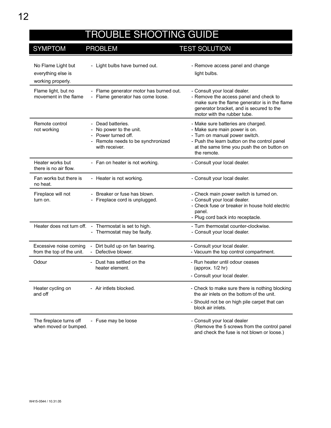 Napoleon Fireplaces EF36H manual Trouble Shooting Guide, Symptom Problem Test Solution 