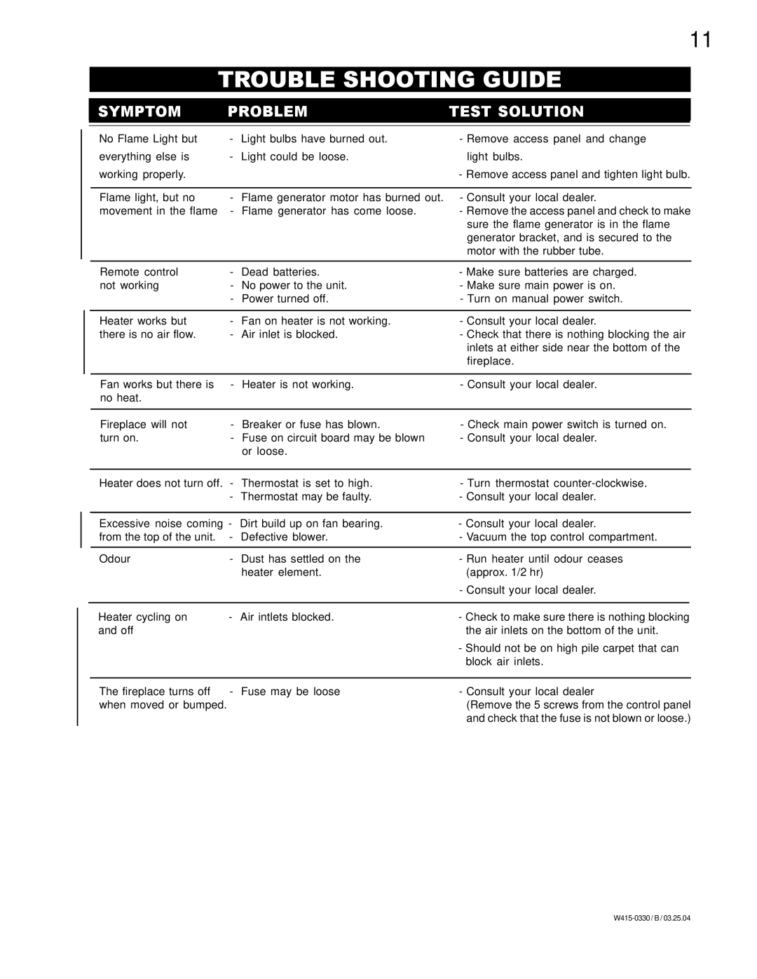 Napoleon Fireplaces EF38H manual Trouble Shooting Guide, Symptom Problem Test Solution 