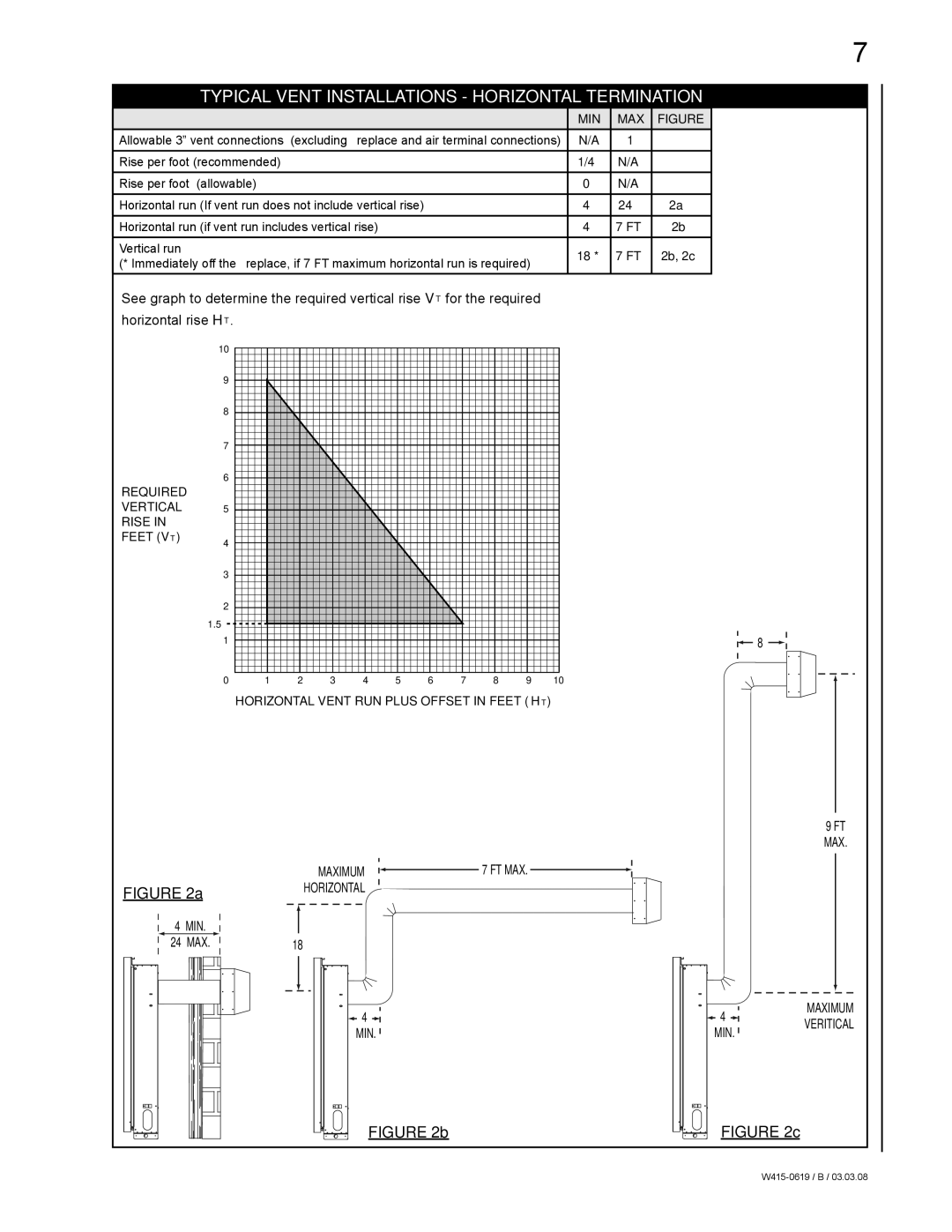 Napoleon Fireplaces GT8P, Fireplace, GT8N manual Typical Vent Installations Horizontal Termination, Min Max 