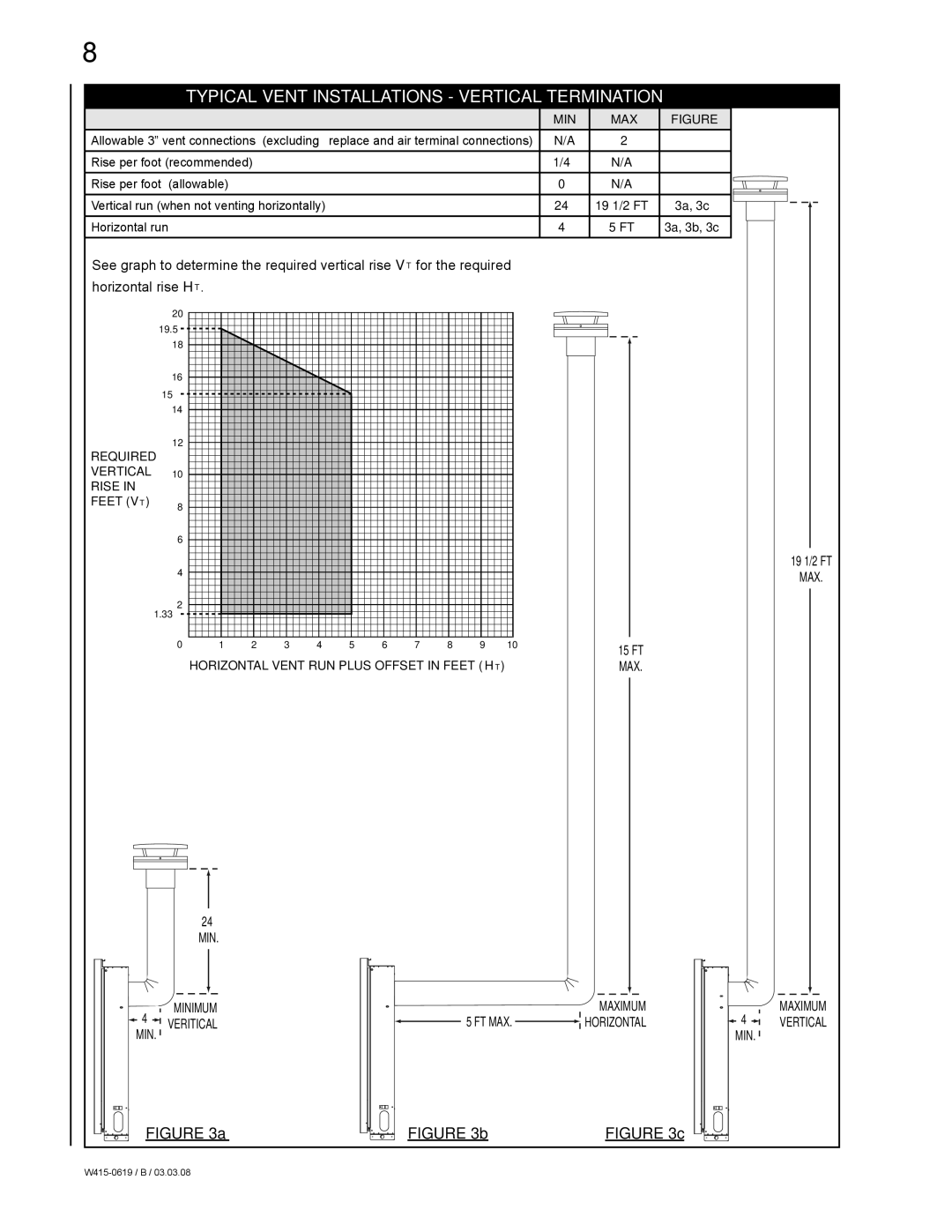 Napoleon Fireplaces GT8N, Fireplace, GT8P manual Typical Vent Installations Vertical Termination 