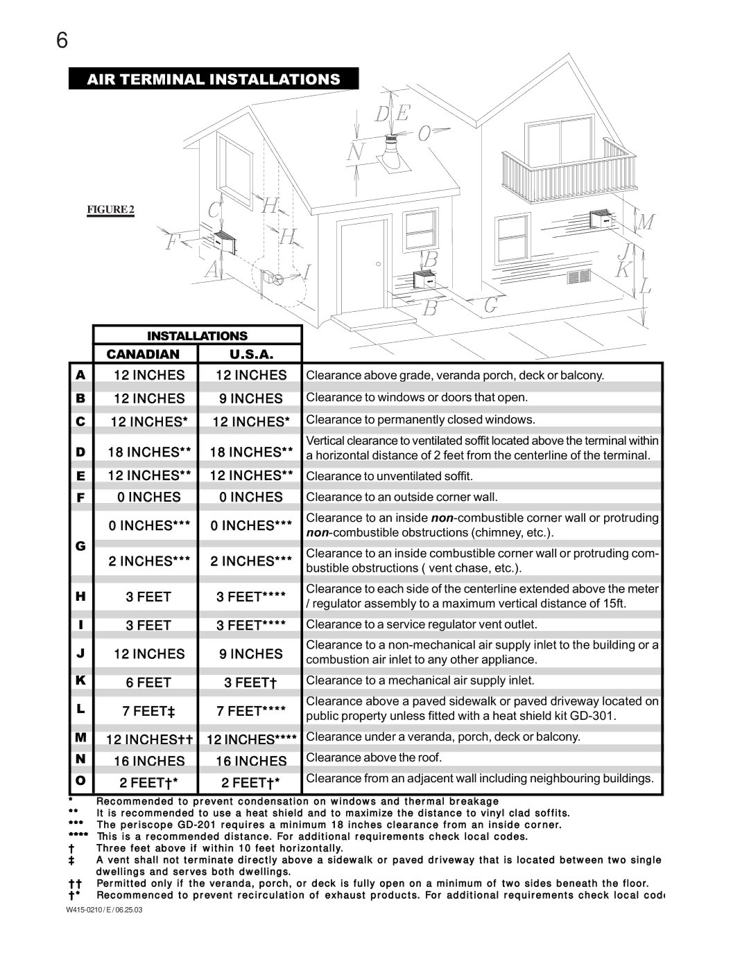 Napoleon Fireplaces BGD36NTR, BGD36PTR manual AIR Terminal Installations 