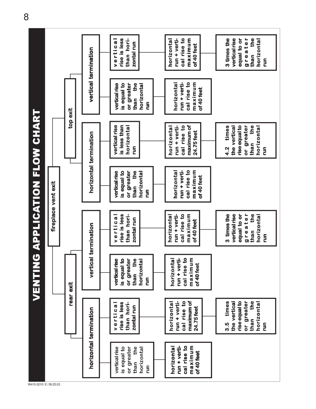 Napoleon Fireplaces BGD36NTR, BGD36PTR manual Venting Application Flow Chart 