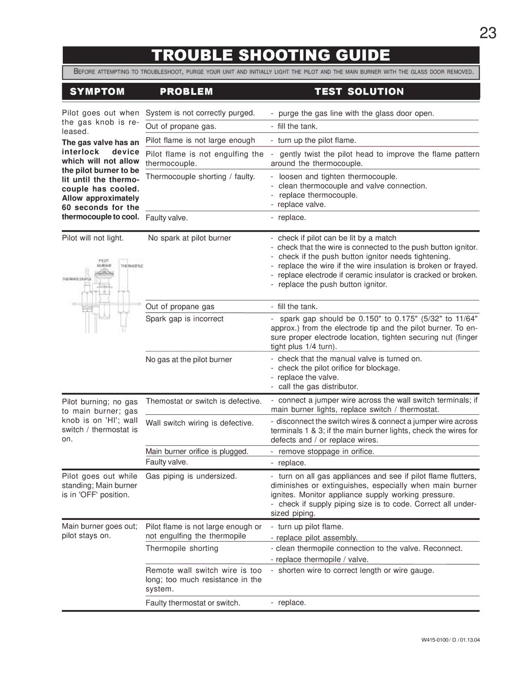 Napoleon Fireplaces GD45-P, GD45-N manual Trouble Shooting Guide, Symptom Problem Test Solution 