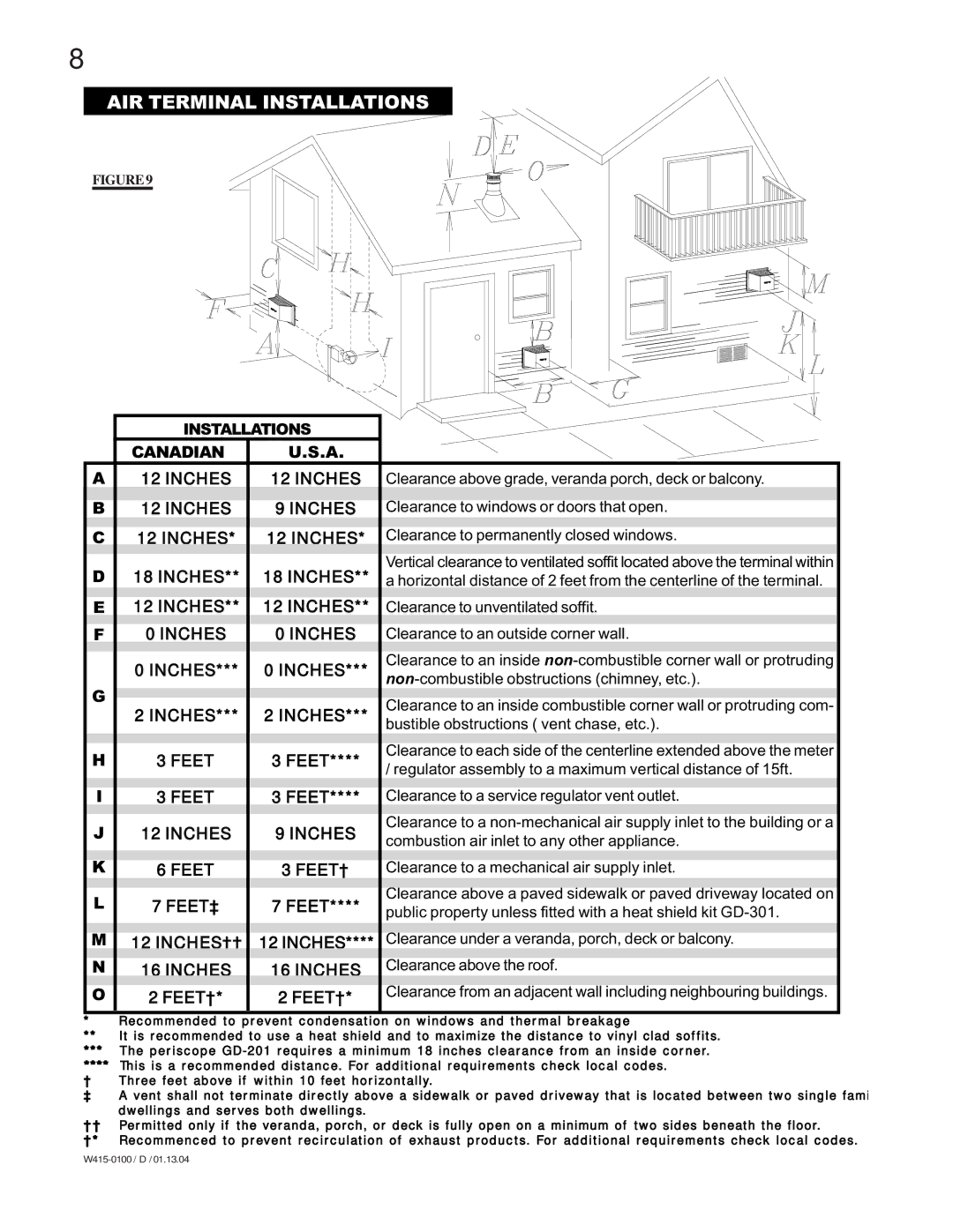 Napoleon Fireplaces GD45-N, GD45-P manual AIR Terminal Installations 