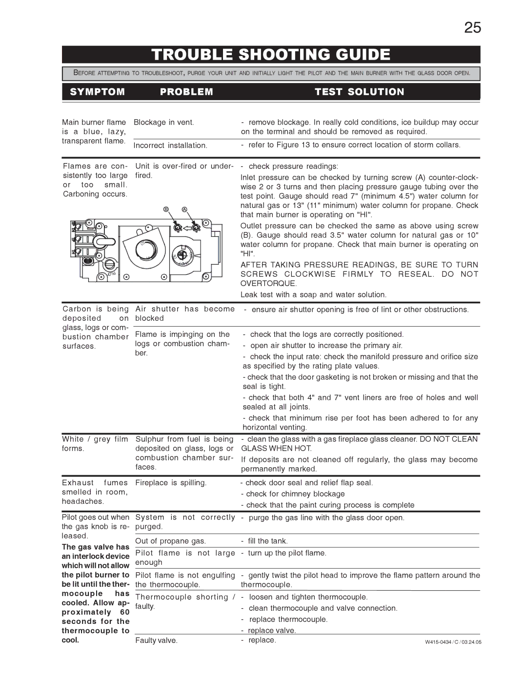 Napoleon Fireplaces GD70PT-S, GD70NT-S manual Trouble Shooting Guide, Symptom Problem Test Solution 