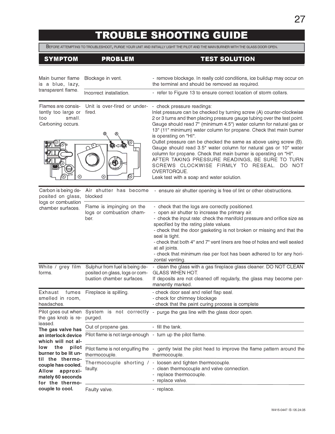 Napoleon Fireplaces GD80NT, GD80PT manual Trouble Shooting Guide, Symptom Problem Test Solution 