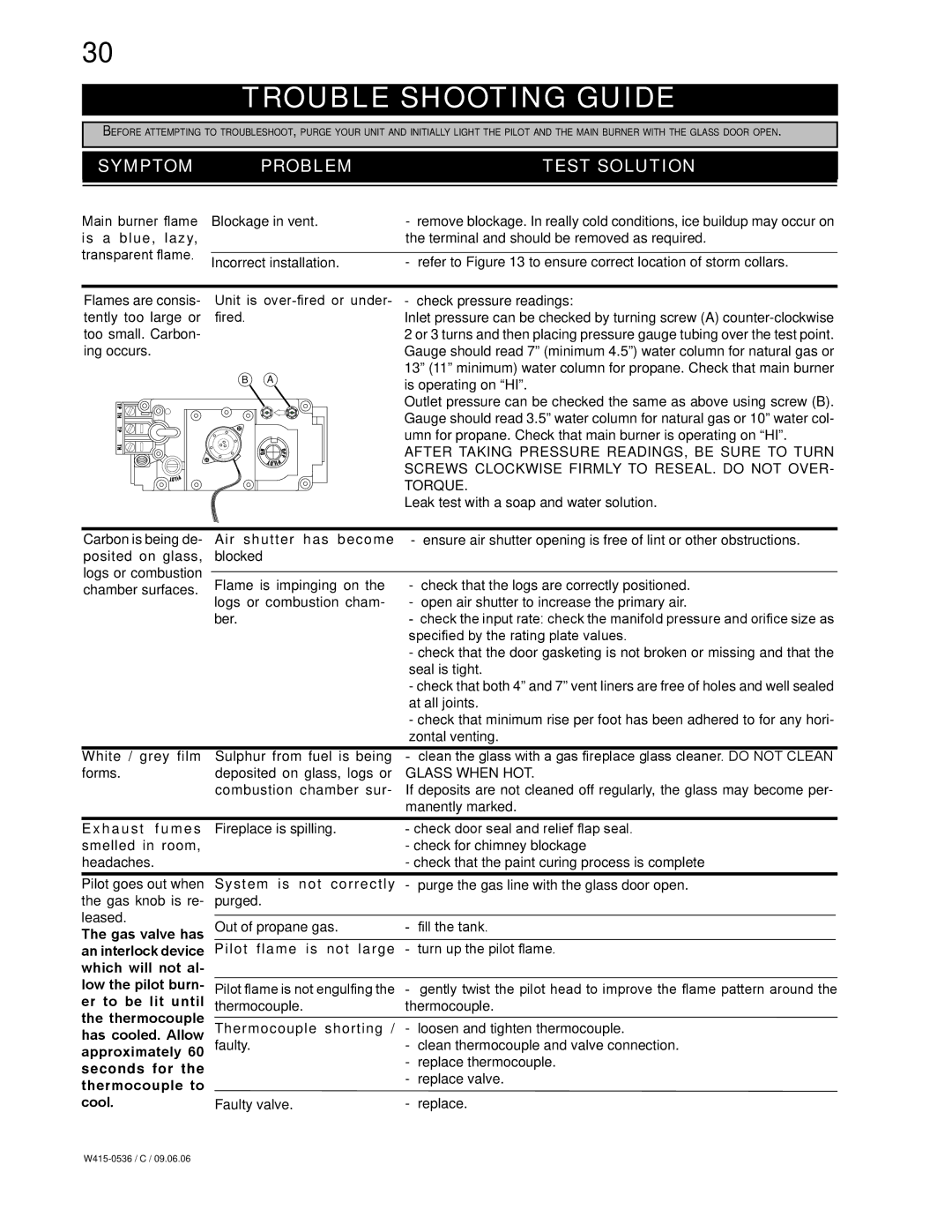 Napoleon Fireplaces GD82PT, GD82NT manual Trouble Shooting Guide, Symptom Problem Test Solution 