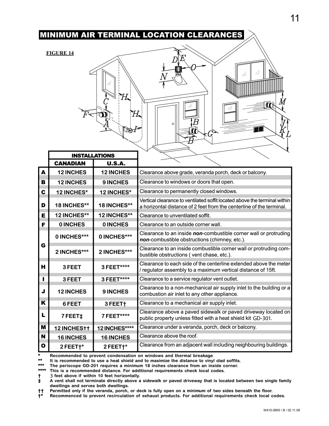 Napoleon Fireplaces GD82NT-PA, GD82PT-PA manual Minimum AIR Terminal Location Clearances 