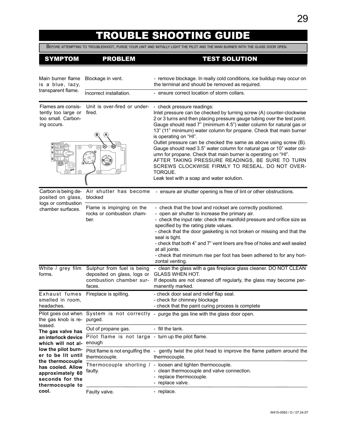 Napoleon Fireplaces GD82NT-T, GD82PT-T manual Trouble Shooting Guide, Symptom Problem Test Solution 