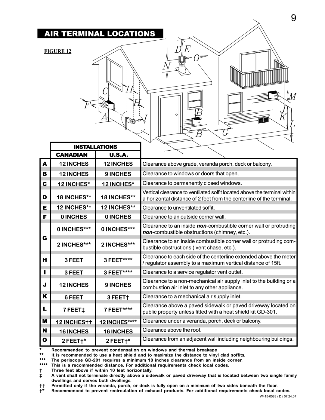 Napoleon Fireplaces GD82NT-T, GD82PT-T manual W415-0583 / D 