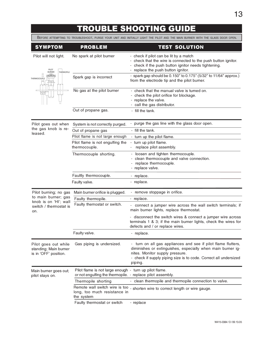 Napoleon Fireplaces GDI-30N, GDI-30P manual Trouble Shooting Guide, Symptom Problem Test Solution 