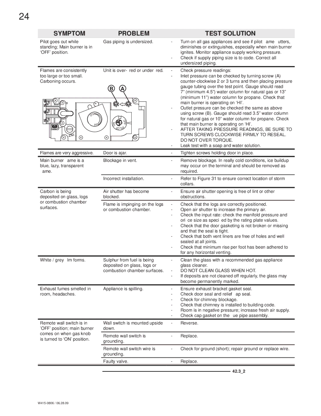 Napoleon Fireplaces GDI30 manual Symptom Problem Test Solution, Do not Over Torque 