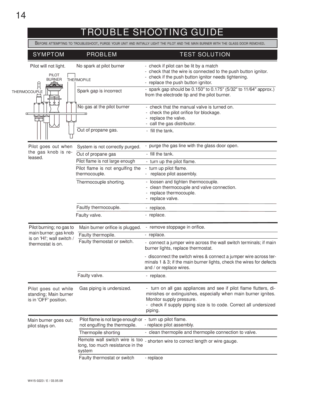 Napoleon Fireplaces GDIZC-N manual Trouble Shooting Guide, Symptom Problem Test Solution 