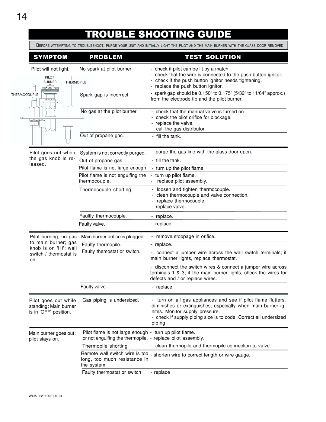 Napoleon Fireplaces GDIZC-P, GDIZC-N manual Trouble Shooting Guide, Symptom Problem Test Solution 