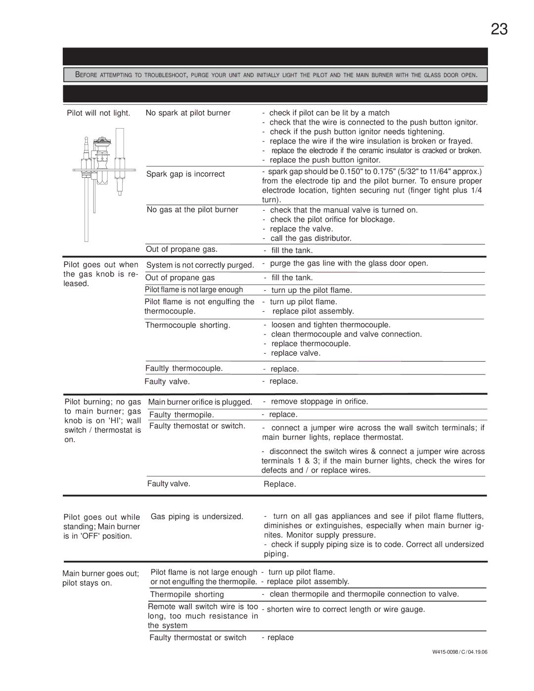 Napoleon Fireplaces GDS 50-P, GDS 50-N manual Trouble Shooting Guide, Symptom Problem Test Solution 