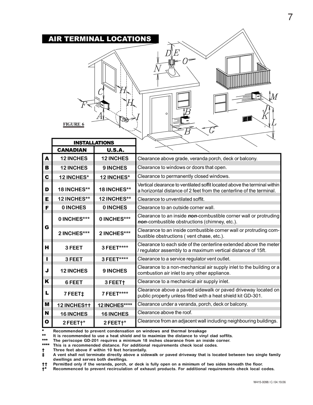 Napoleon Fireplaces GDS 50-P, GDS 50-N manual AIR Terminal Locations 