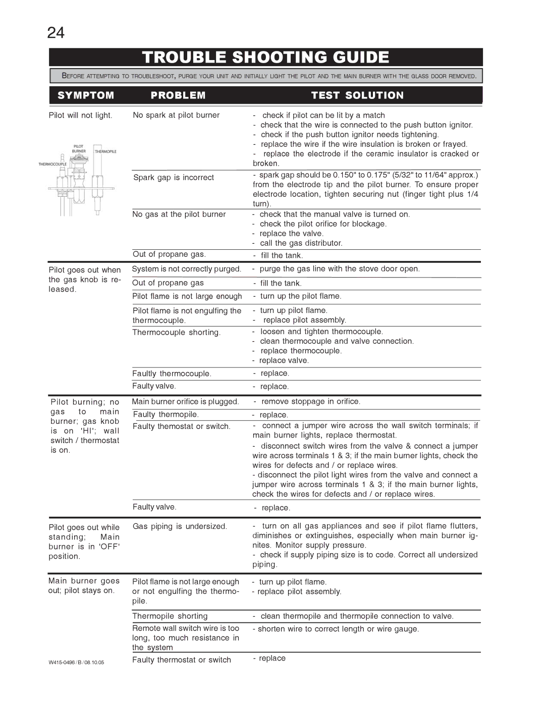 Napoleon Fireplaces GDS20P, Arlington GDS20N manual Trouble Shooting Guide, Symptom Problem Test Solution 