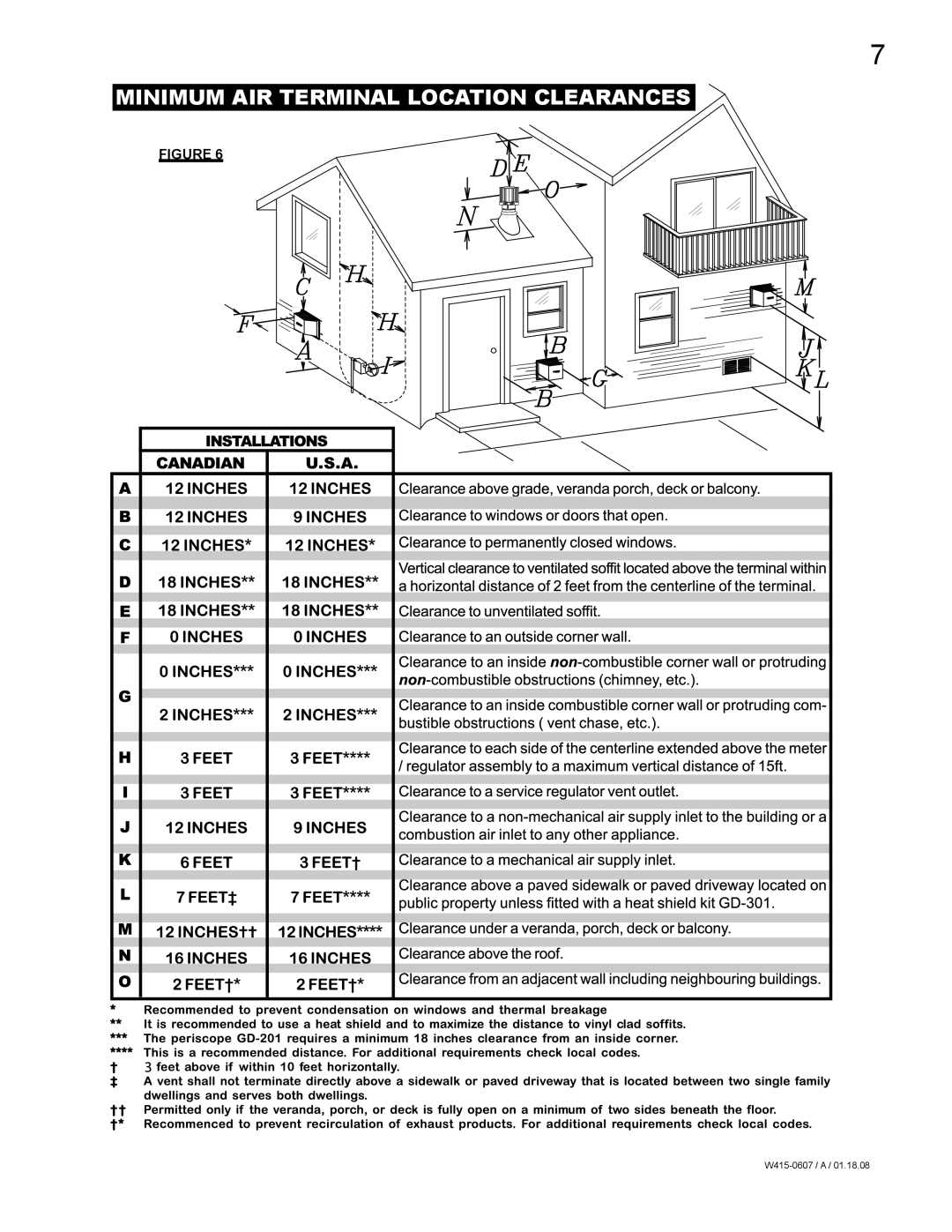 Napoleon Fireplaces GDS26N, GDS26P manual Minimum AIR Terminal Location Clearances 