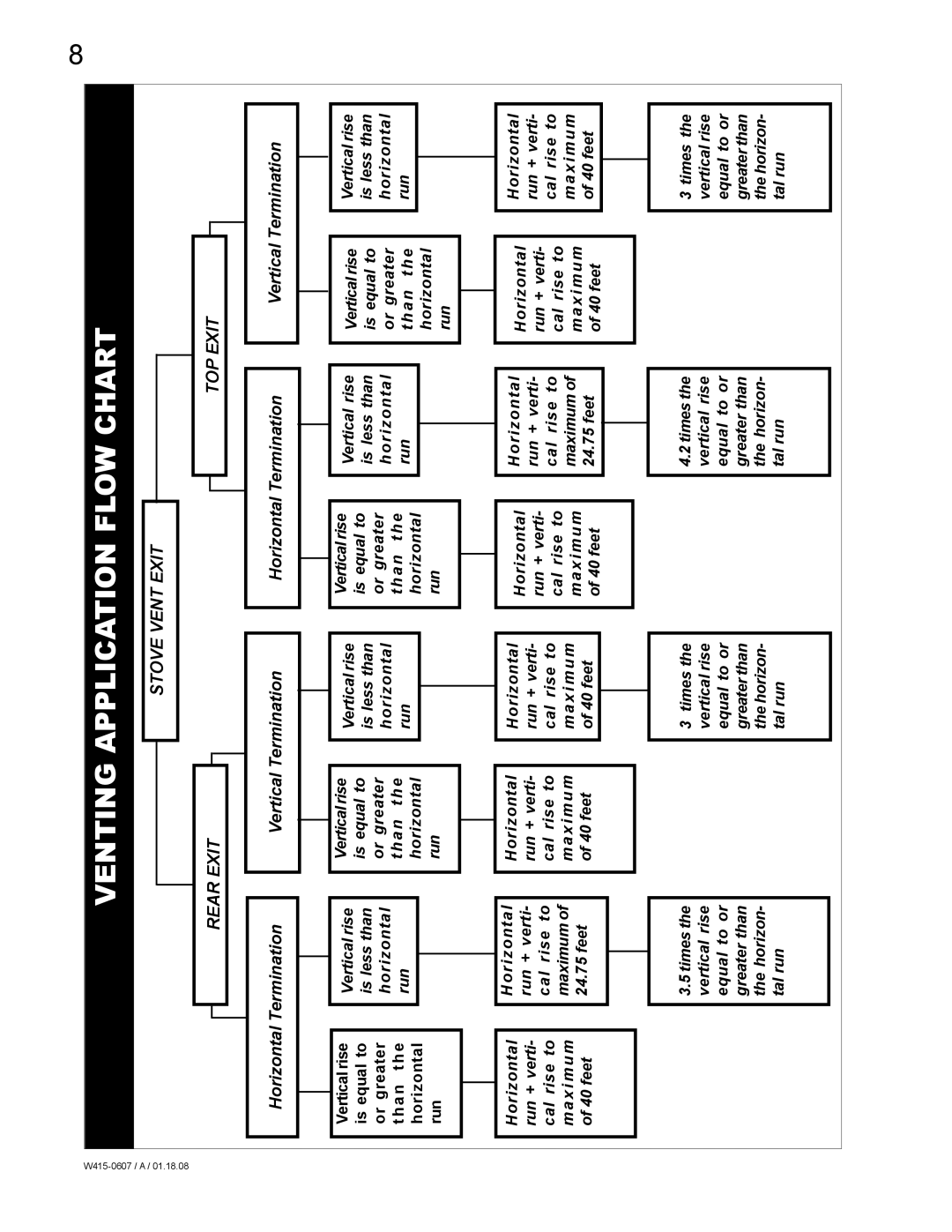 Napoleon Fireplaces GDS26P, GDS26N manual Venting Application Flow Chart, Stove Vent Exit Rear Exit TOP Exit 