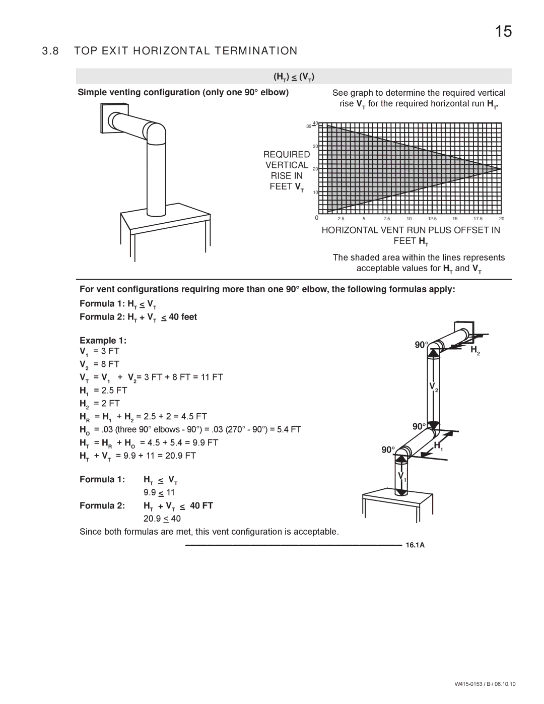 Napoleon Fireplaces GDS28P manual TOP Exit Horizontal Termination, HT VT Simple venting conﬁguration only one 90 elbow 