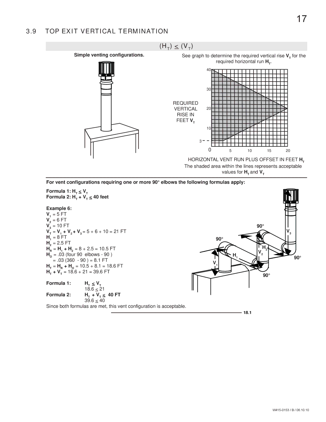 Napoleon Fireplaces GDS28P manual TOP Exit Vertical Termination, Simple venting configurations 