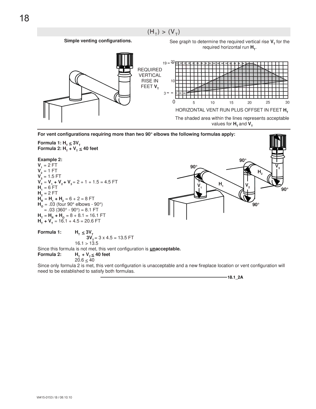 Napoleon Fireplaces GDS28P manual V T 